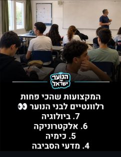 המקצועות הכי פחות רלוונטיים. מתוך: אינסטגרם ״הנוער של ישראל״