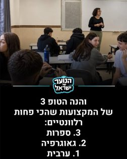 טופ 3 המקצועות הכי פחות רלוונטיים. מתוך: אינסטגרם ״הנוער של ישראל״
