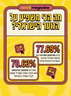 תוצאות הסקר מקהילת הוואטסאפ של ״הנוער של ישראל״. עיצוב: סטודיו דאקי